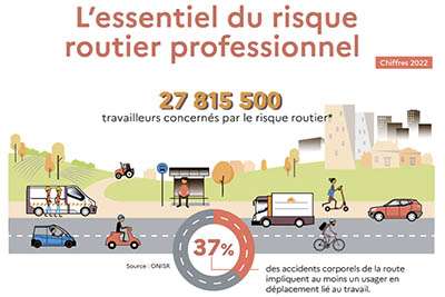Le risque routier professionnel : un enjeu majeur de sécurité au travail en France