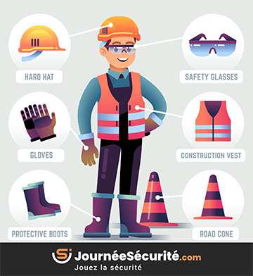 Quel est le rôle de la sécurité du personnel en entreprise ?