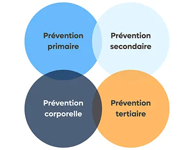 Ergonomie en entreprise : un levier stratégique de prévention primaire et de performance durable